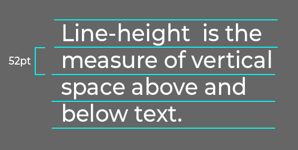 line-height is measured by the bounding box