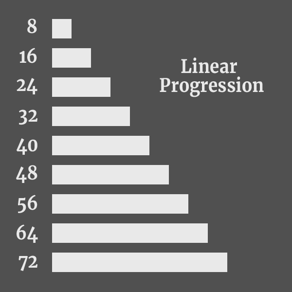 Linear Progression for White Space Options