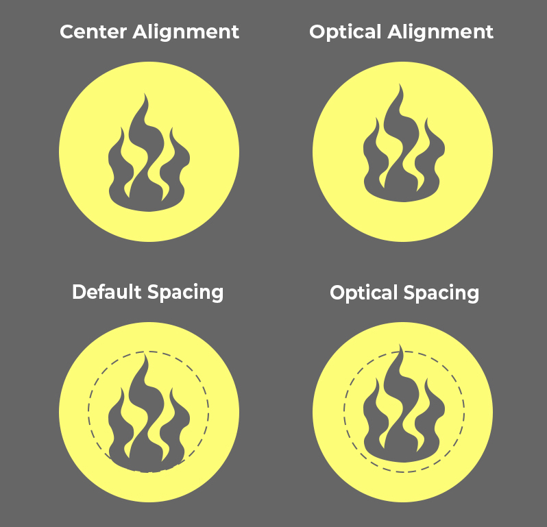Optical Alignment and Optical Spacing