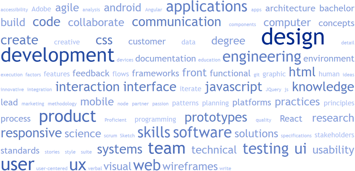 ux engineer job description word cloud